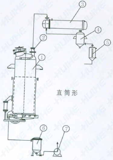 多功能直筒型提取罐的結(jié)構(gòu)圖展示